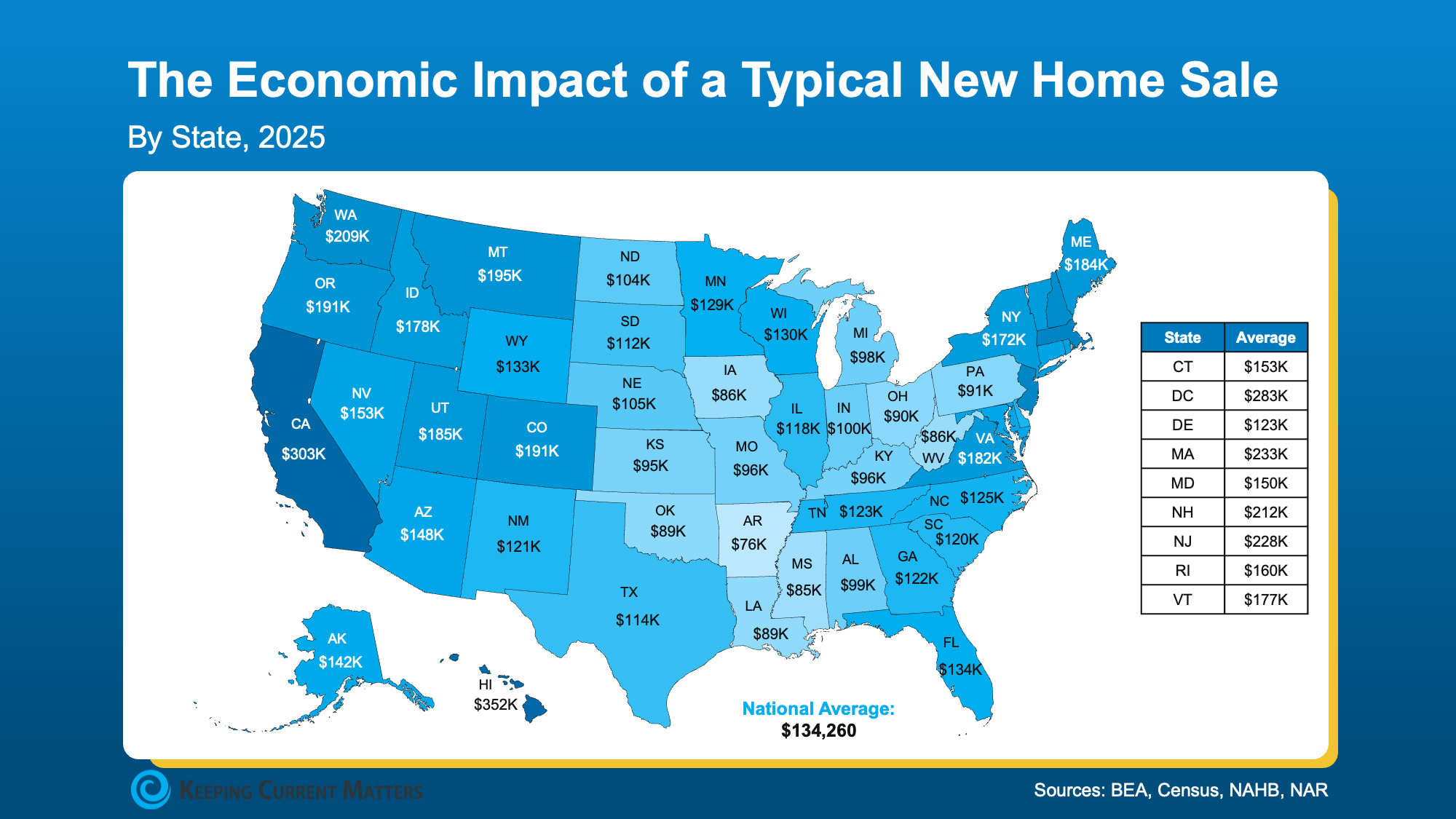 Map showing economic impact of a newly built home sale by state